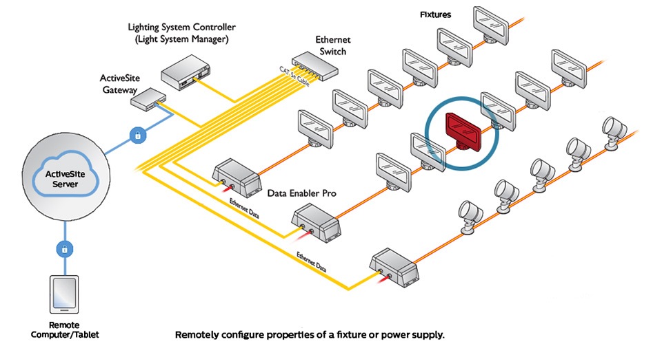 ActiveSite For Color Philips lighting